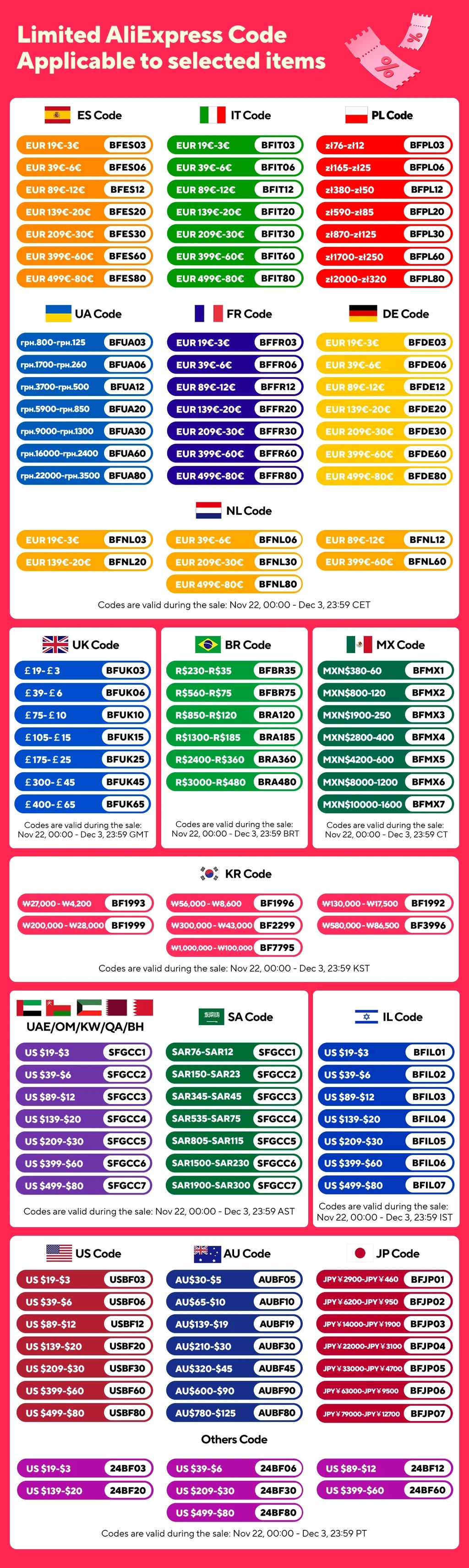 Bathroom Trash Can with Lid Touchless Automatic Garbage Can Slim Motion Sensor Smart Trash Bin for Bedroom,Office,Living Room