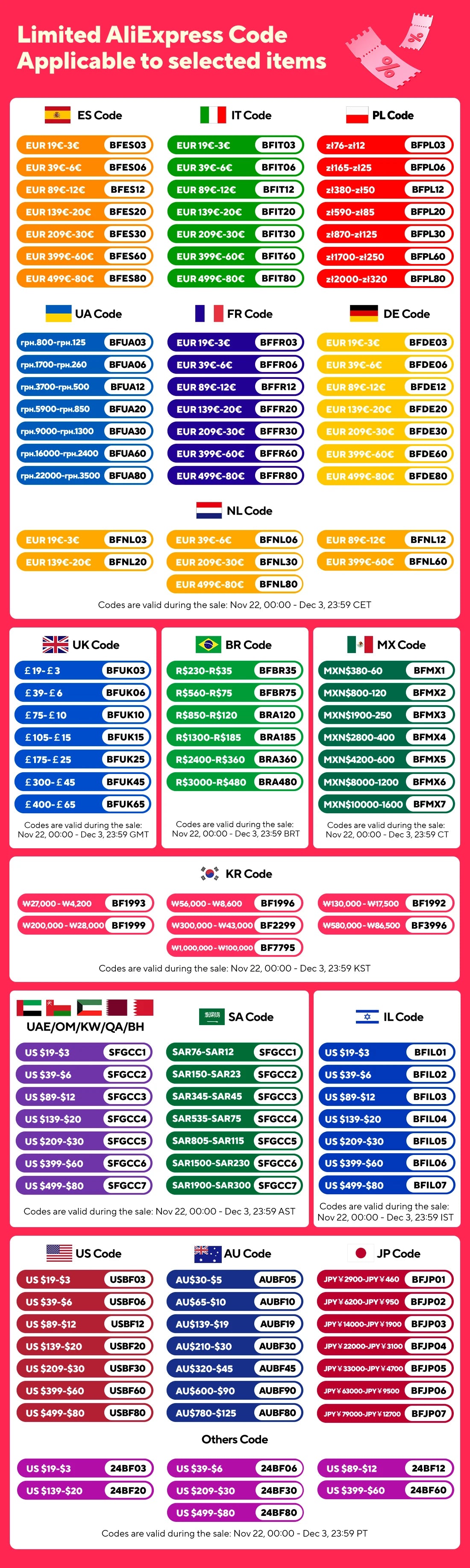 Bathroom Trash Can with Lid Touchless Automatic Garbage Can Slim Motion Sensor Smart Trash Bin for Bedroom,Office,Living Room